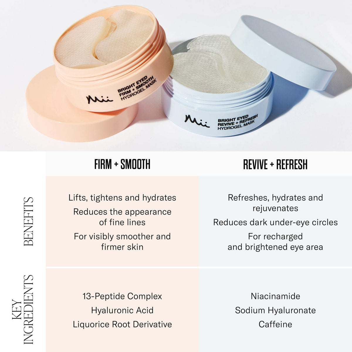 mii cosmetics bright eyed firm smooth hydrogel eye pads oogpads