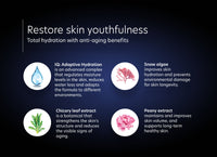 pca skin hydraluxe intensieve hydratatie tegen fijne lijntjes ingredienten