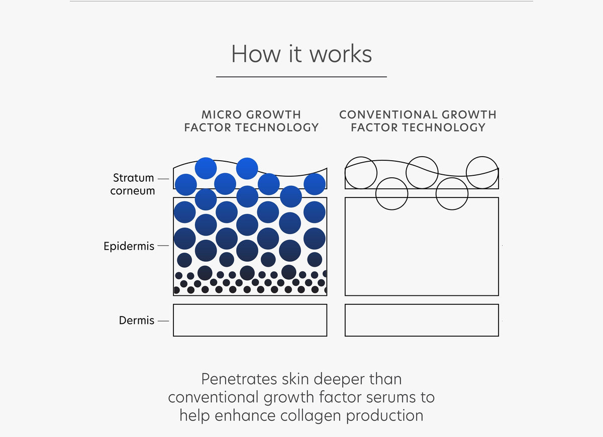 pca skin pro max age renewal serum how it works